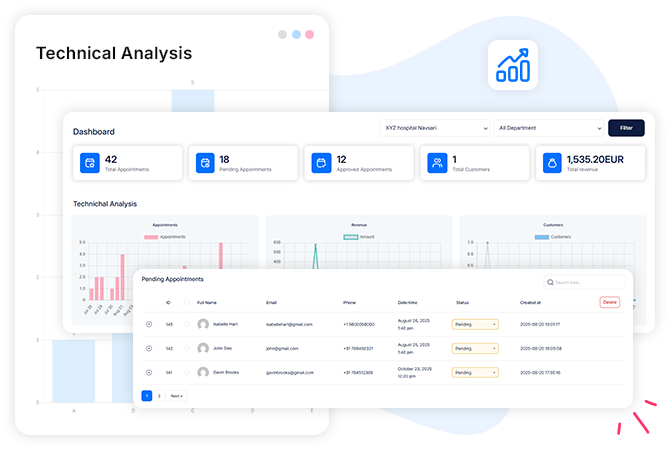 Truebooker technical analysis booking