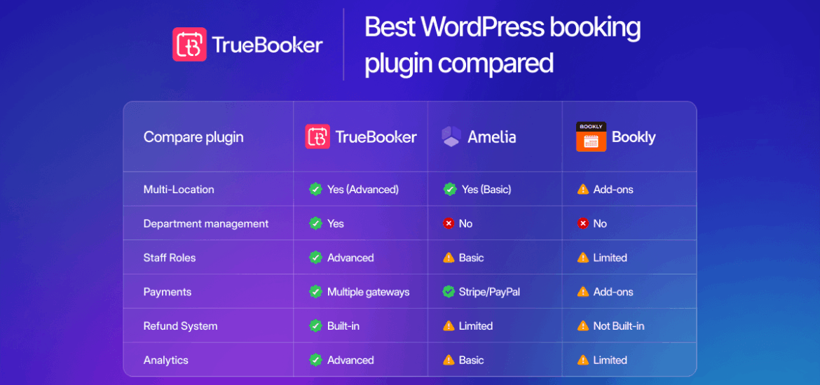 WordPress booking plugin